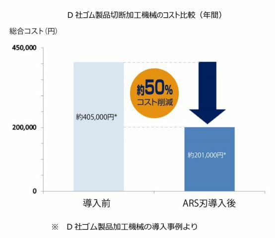 ①ゴム製品事例1