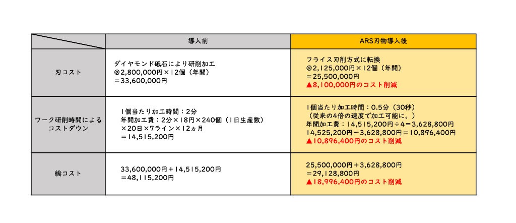 ②フライス刃事例2