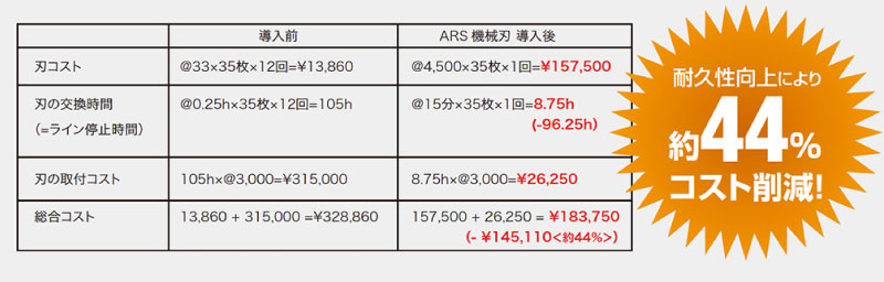 ③耐久性向上の効果2