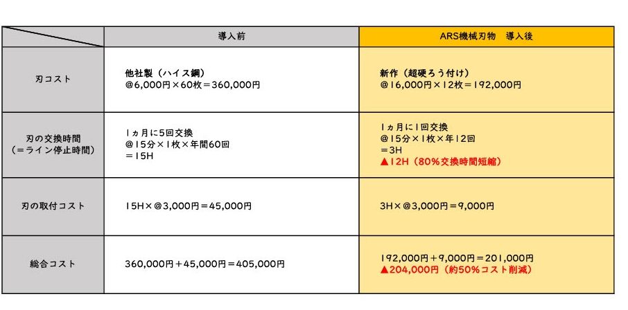 ②ゴム製品事例2